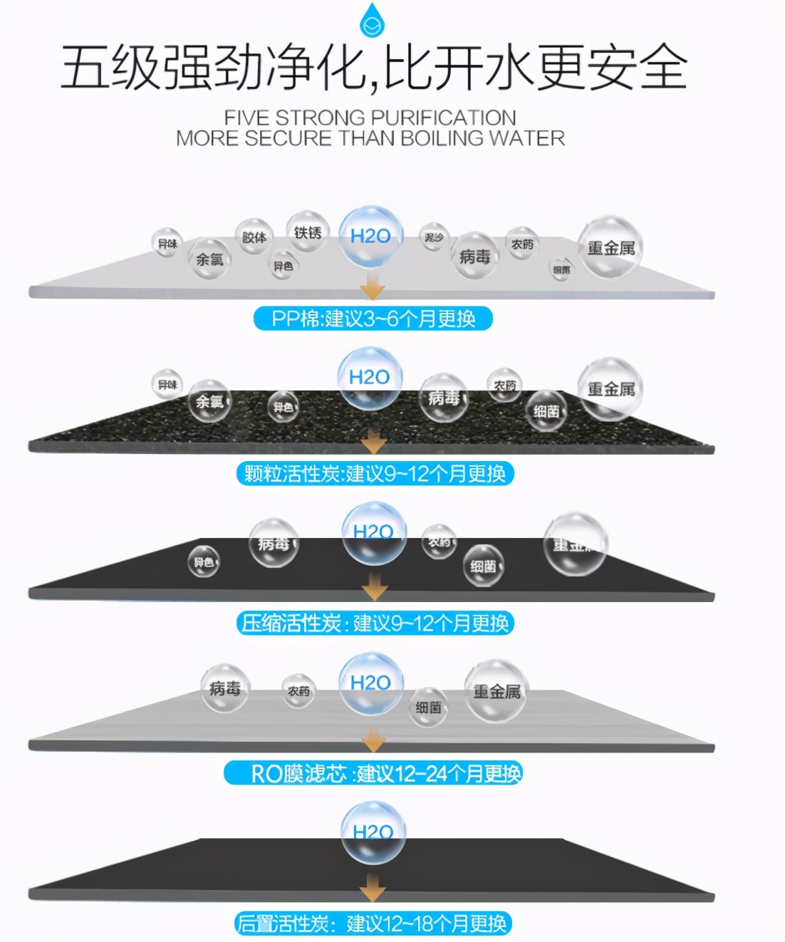 净水器有害谣言,净水器有假的吗