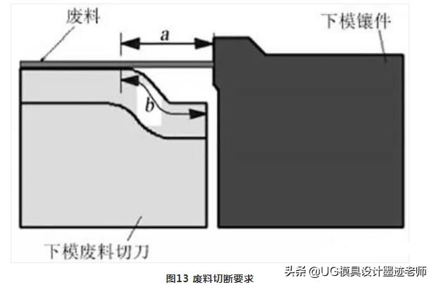 五金模具废料处理,冲压模具修边时掉铁屑如何解决