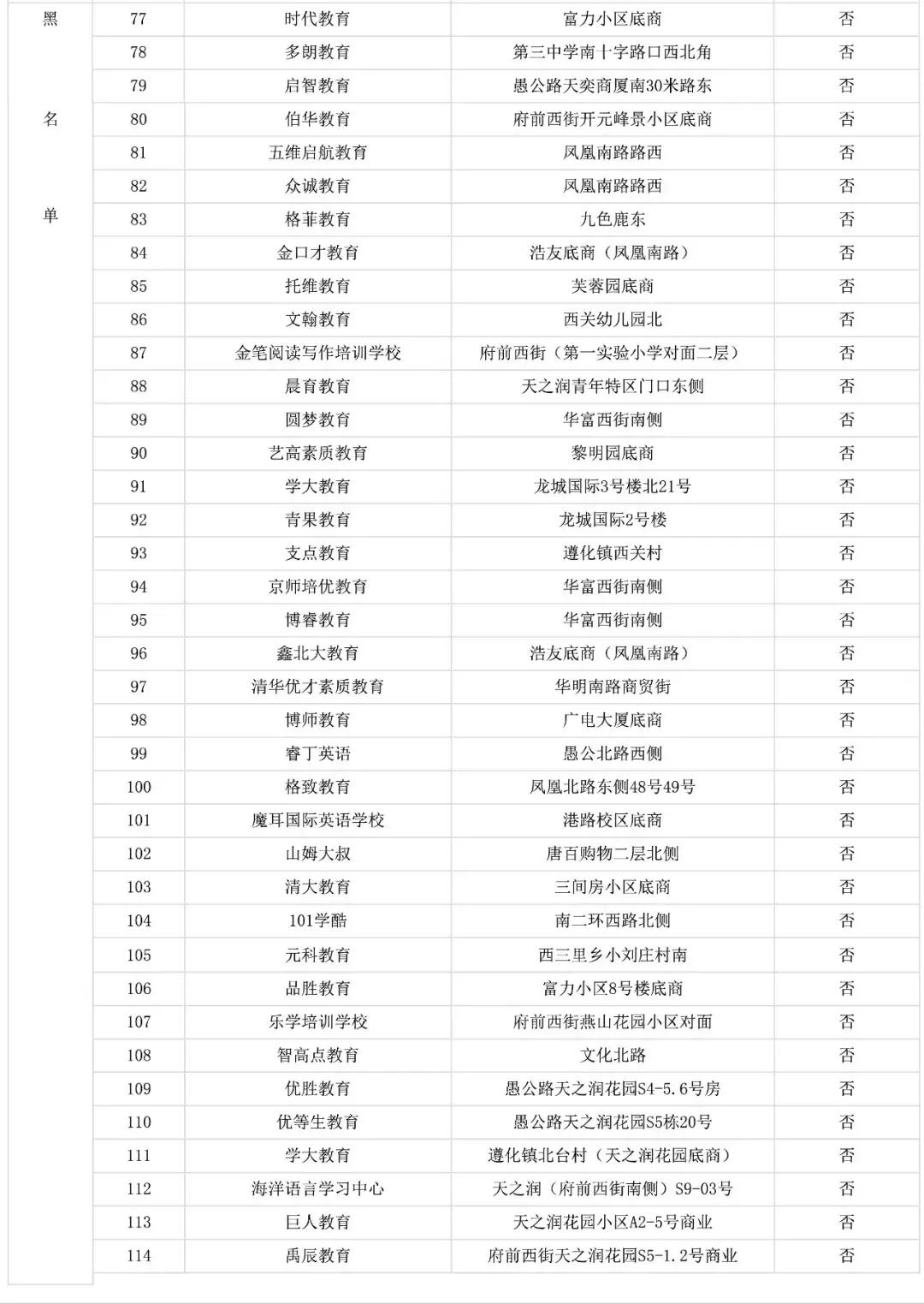 唐山关于暂停校外培训机构的通知,唐山校外培训机构