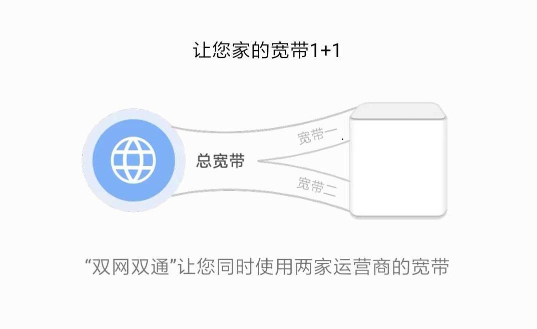 移动200兆宽带用什么路由器比较好,移动500兆宽带用哪个无线路由器好
