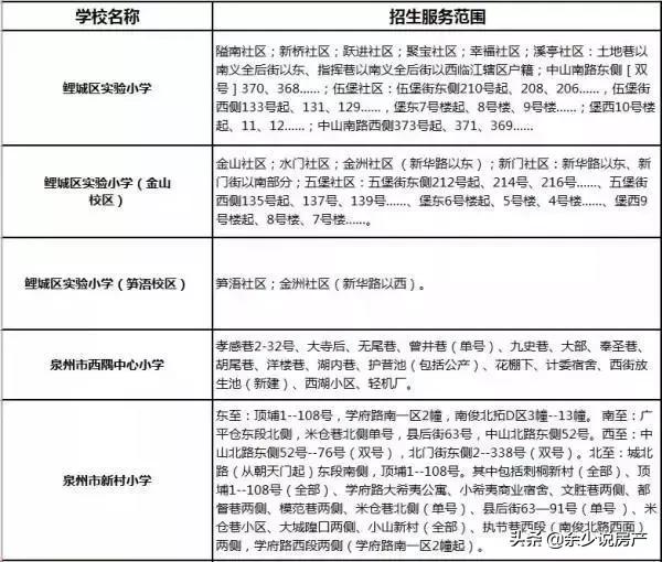 2019晋江小学片区划分图,晋江学区划分