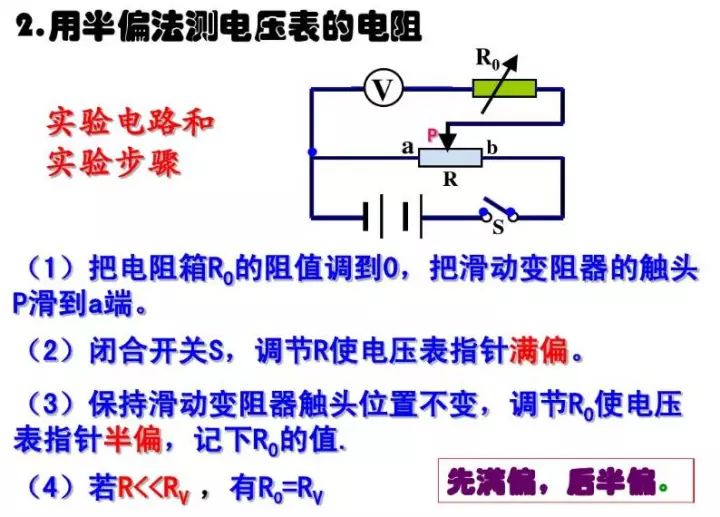 初中物理电压表和电流表电路图,初中物理电压表电流表示数问题