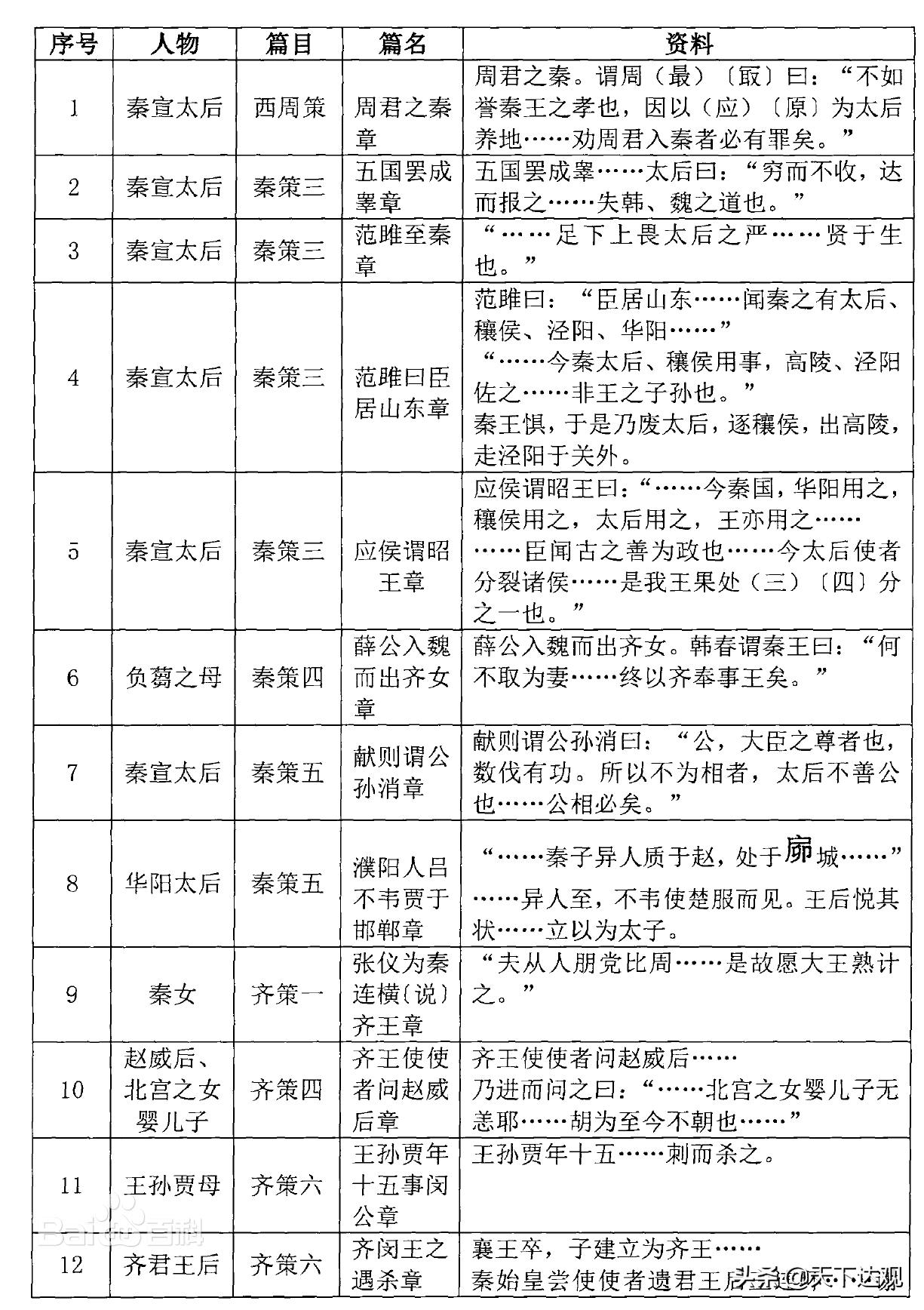 战国策中有名的成语故事,战国策成语故事大全