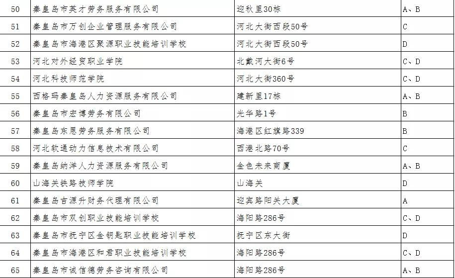 秦皇岛青龙县就业创业服务所,秦皇岛市就业创业