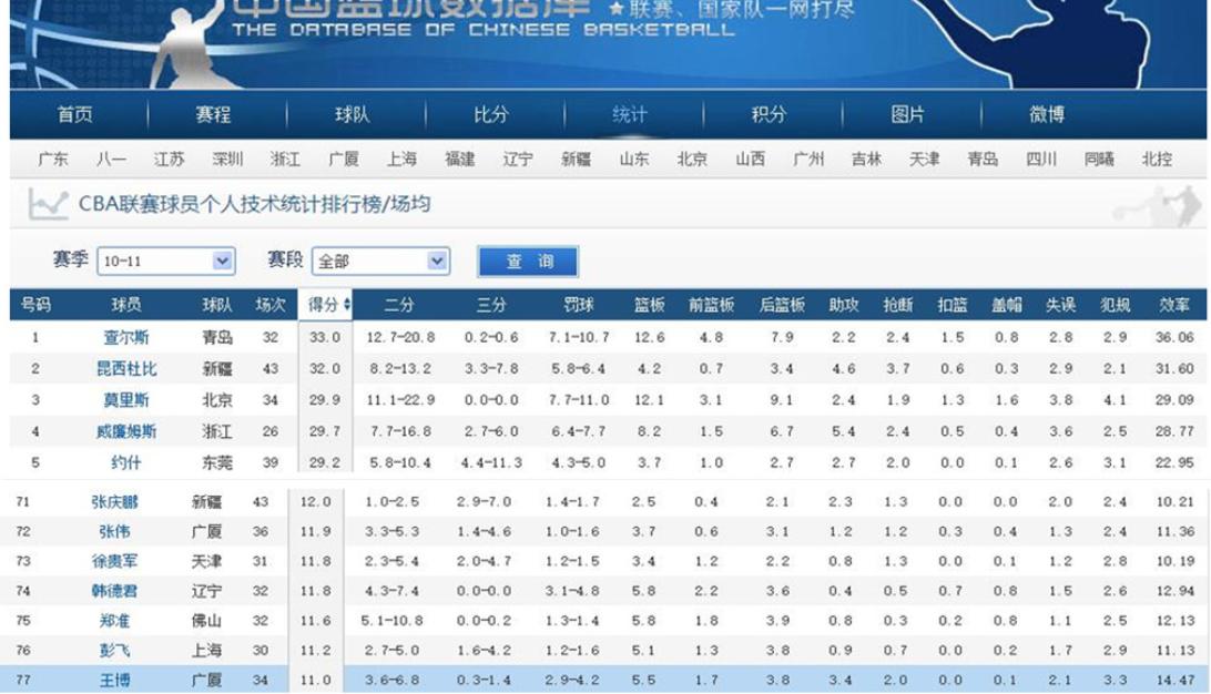 cba北控力克山东广厦大胜浙江,浙江广厦猛狮u19vs广州龙狮