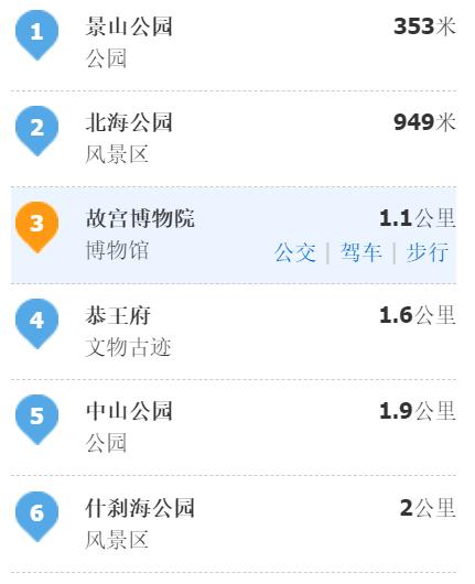 北京旅游住宿地铁最佳方案,北京一日游住宿攻略价格