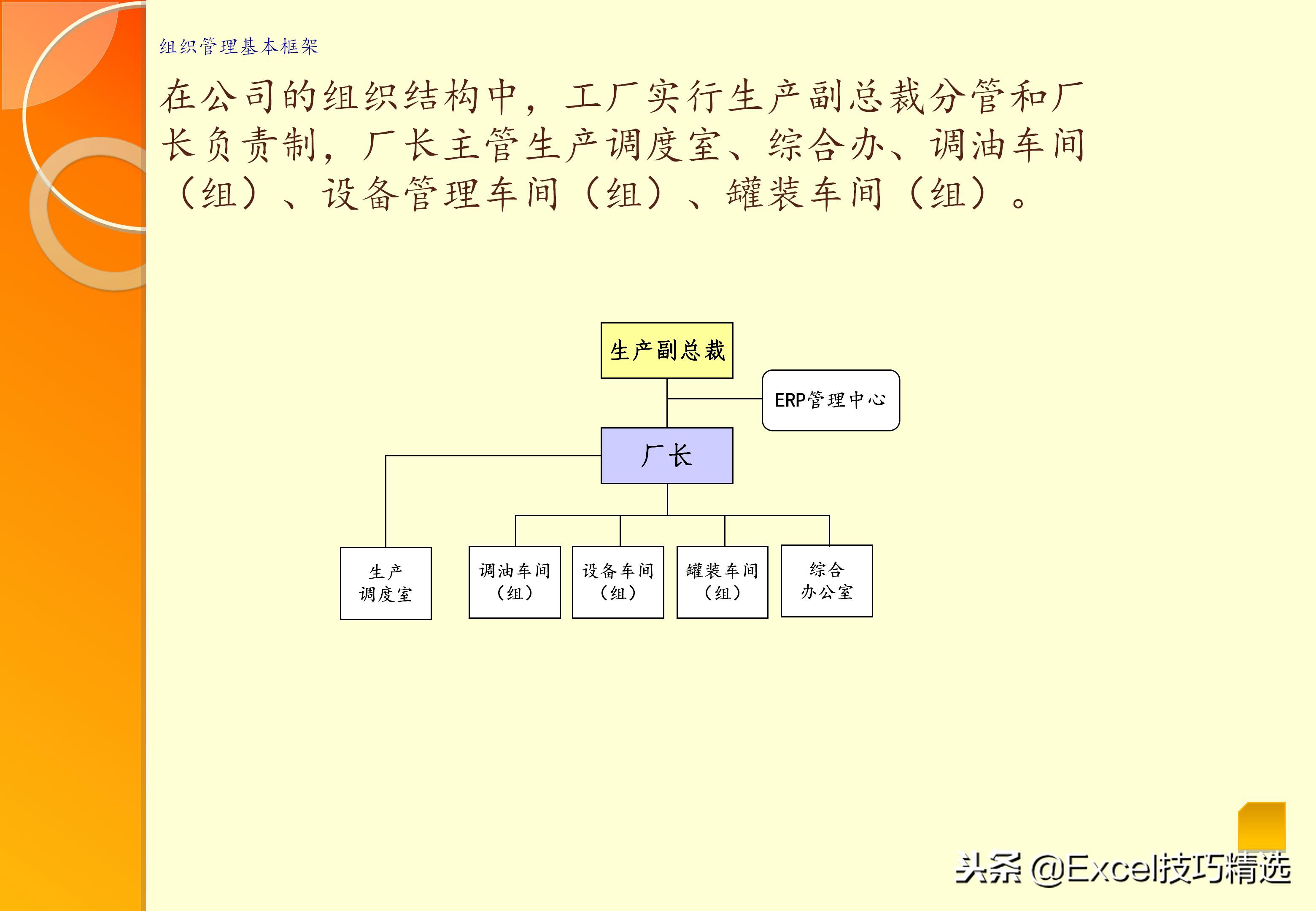 公司组织机构常见类型图,职能制组织结构适用范围