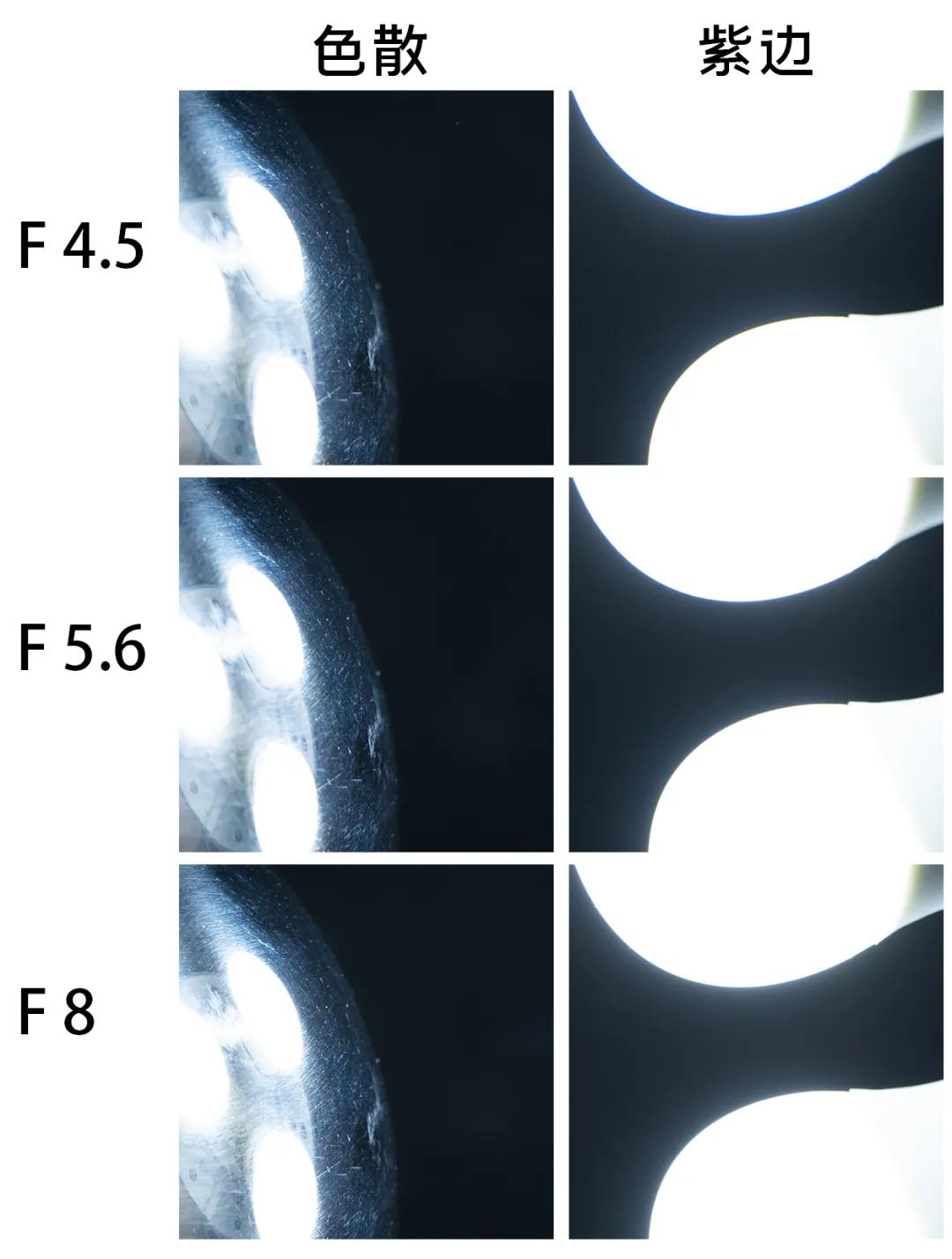 松下有哪些全幅变焦镜头,松下70-200f2.8