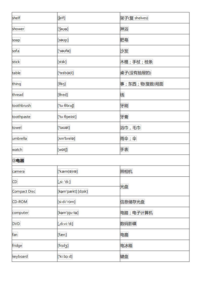 初中英语单词必背3500词汇及音标,初中英语音标基础知识大全