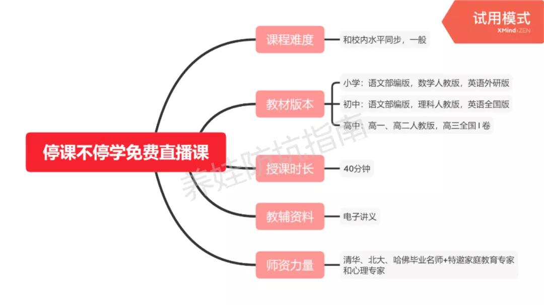 学校网课延迟开学,学校推迟开学有可能吗
