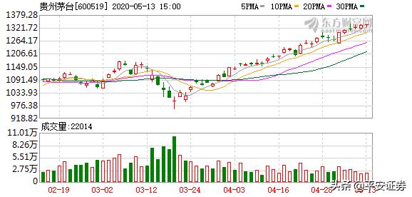 “撕裂式”行情!百元股家数逼近2015年低价股遭遇面退冲击波