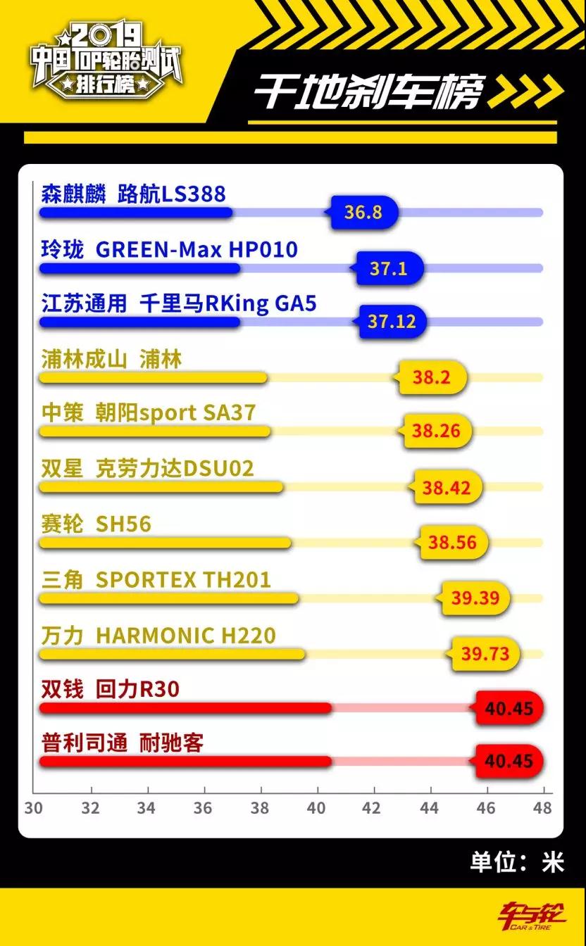 国内最好的三款轮胎排名,国产轮胎与合资轮胎的测评
