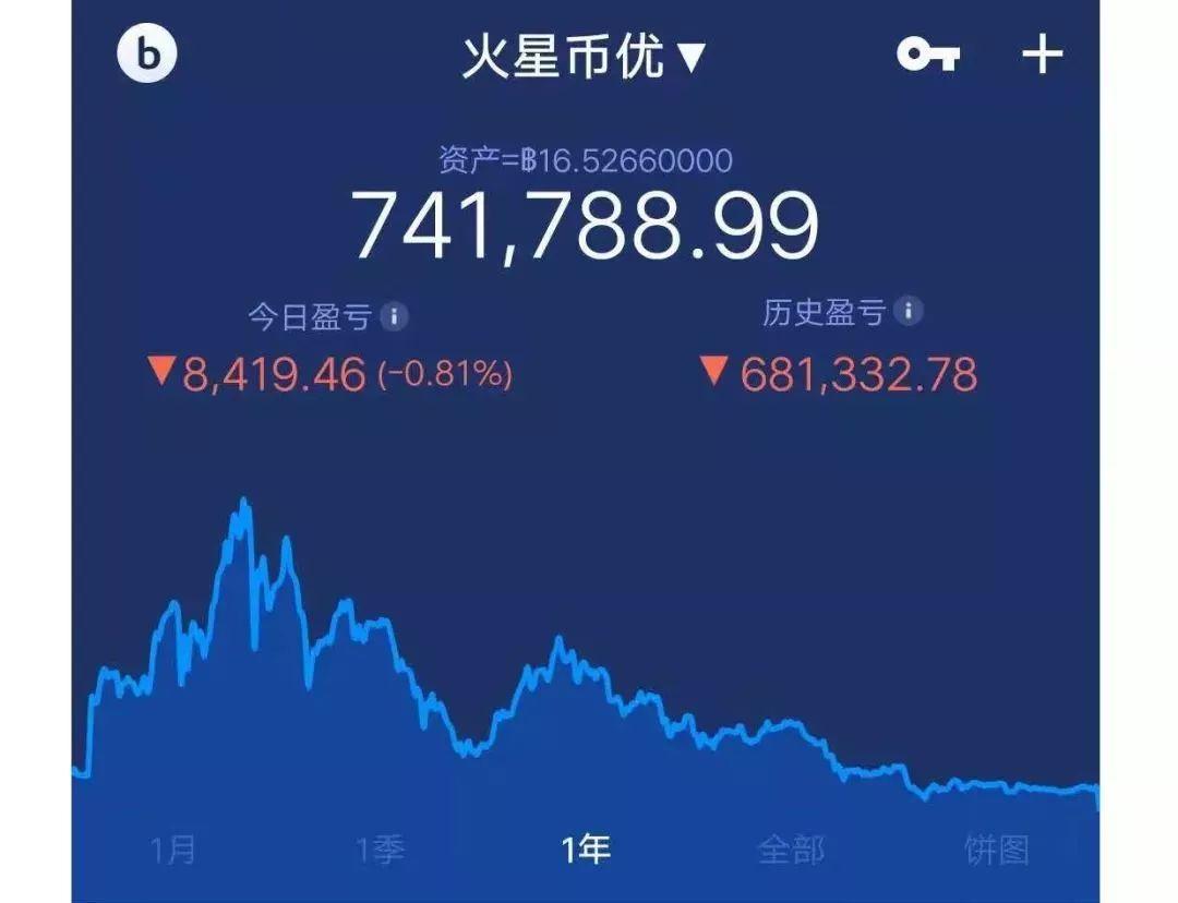 火星财经王峰投资,火星财经创始人王峰近况