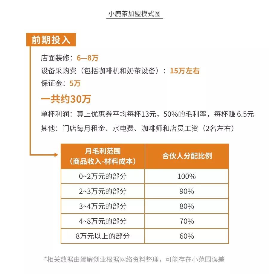 瑞幸咖啡旗下小鹿茶前景如何,瑞幸咖啡小鹿茶哪款好喝