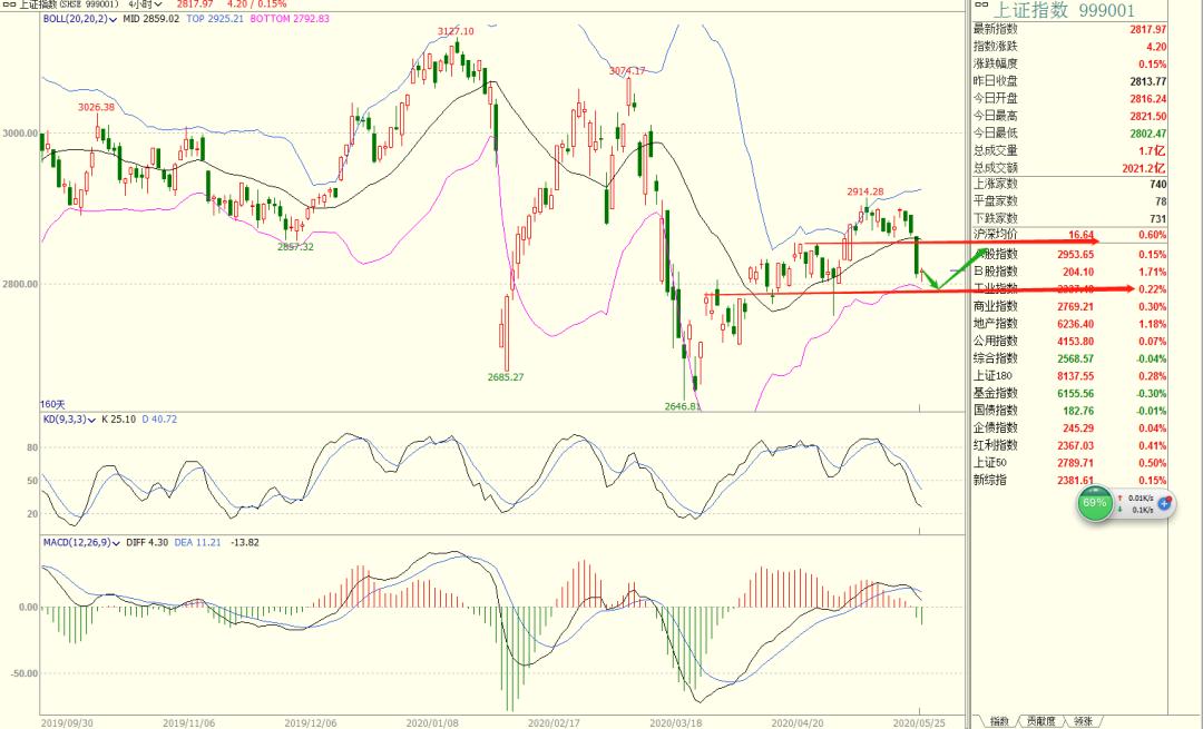 短线强势量化选股法,量化选股和主动选股