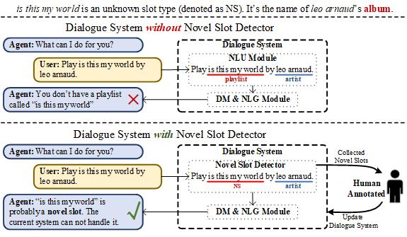 ACL2021|一文详解美团技术团队7篇精选论文