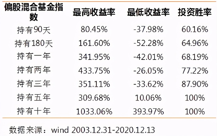 医药板块基金是加仓还是减仓,基金谷底反弹了要继续买进吗