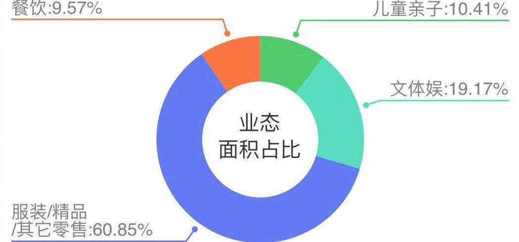 奥莱发展模式,转型奥莱后销售额猛增