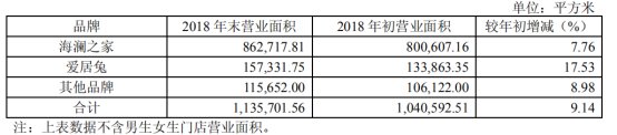海澜之家是靠卖衣服赚钱的么,海澜之家服饰行业竞争分析