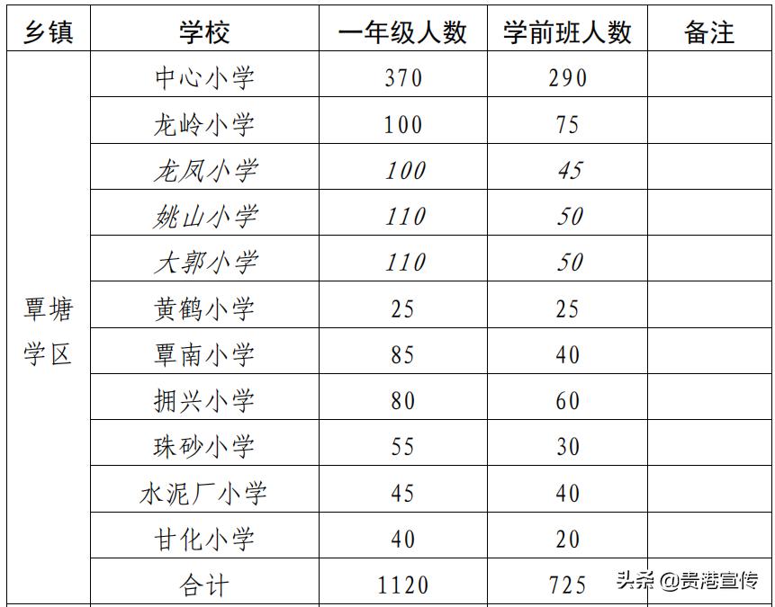 贵港市2023初中学区划分,2021贵港学区划分