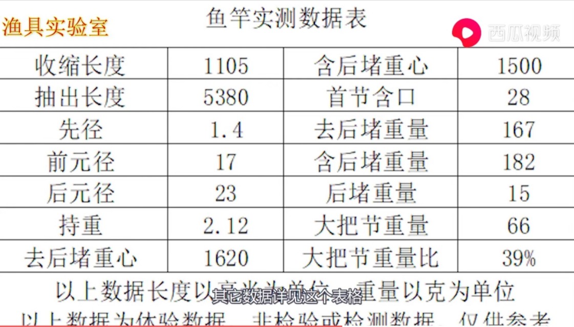 猛将夺魁善战7米2鱼竿质量怎么样,猛将夺魁善战8h5.4米鱼竿测试