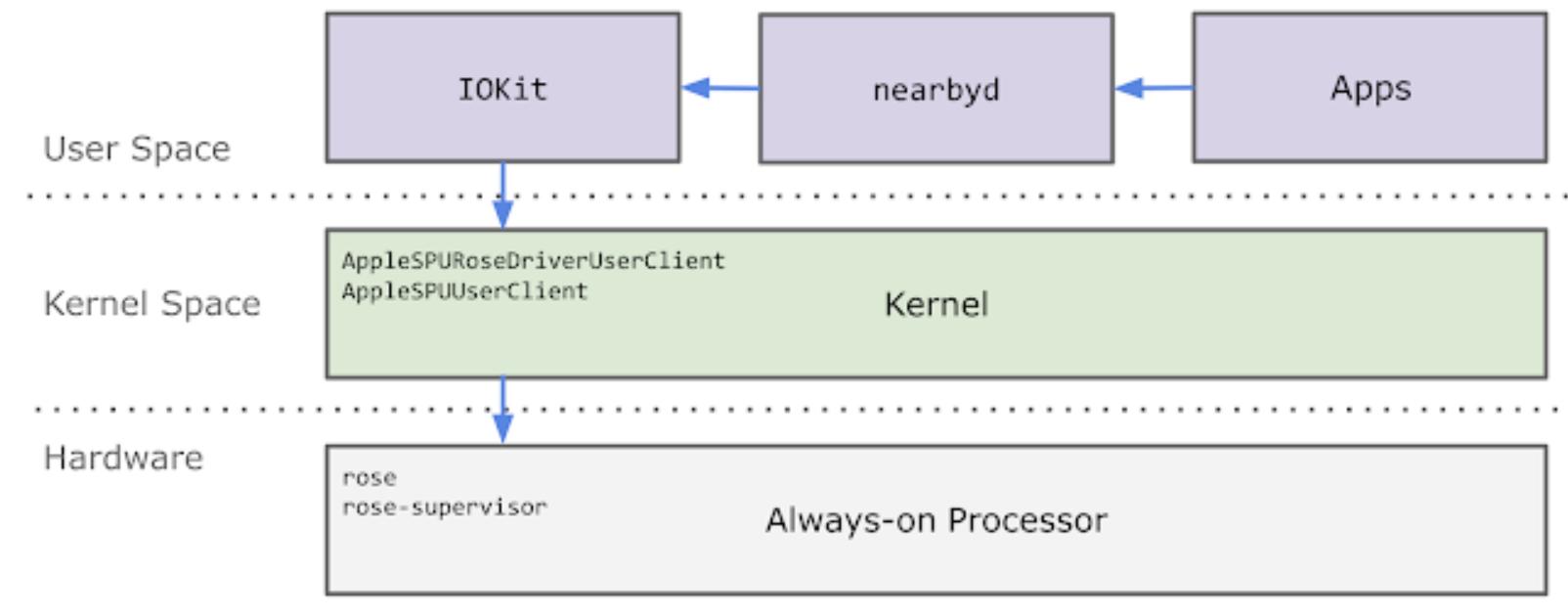 iphone处理器在哪里找,iphone怎么看处理器状态