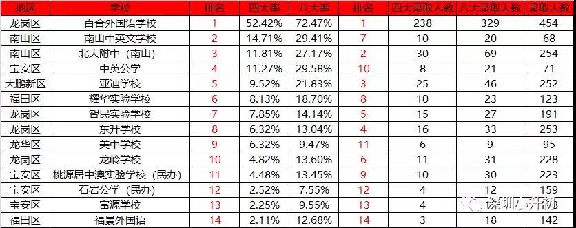 深圳南山中英文学校,深圳教育比较好的私立初中