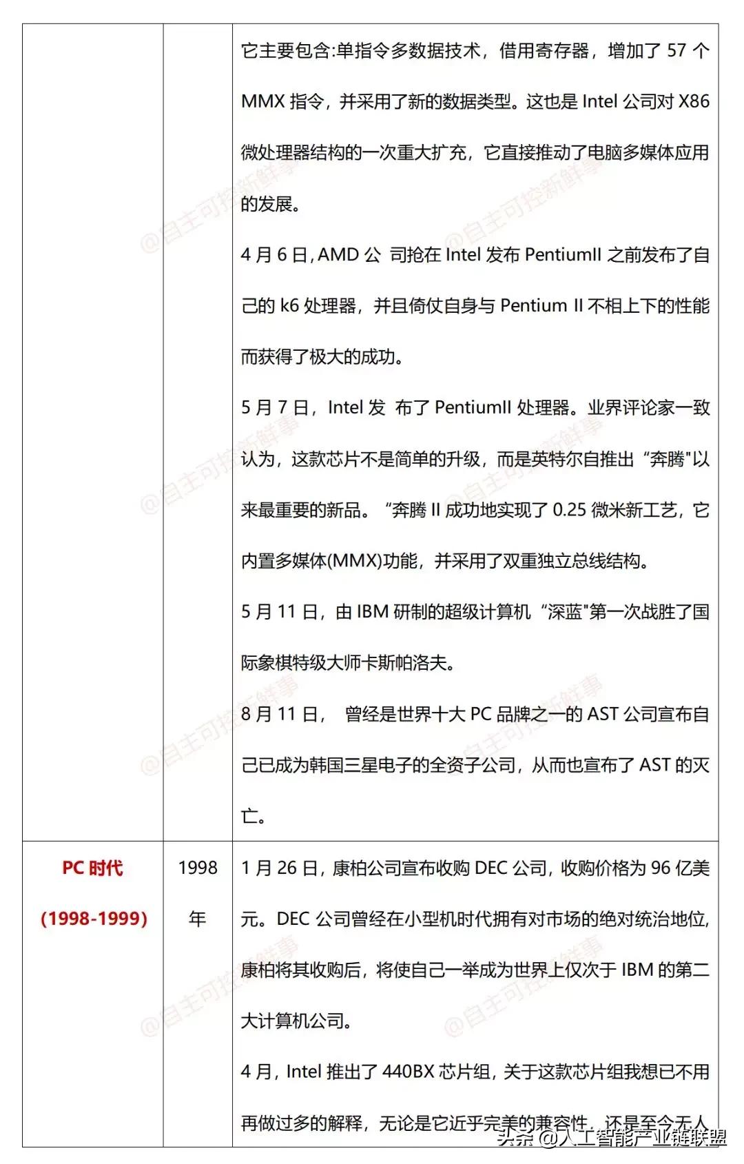 计算机发展史动画,计算机鼠标发展史