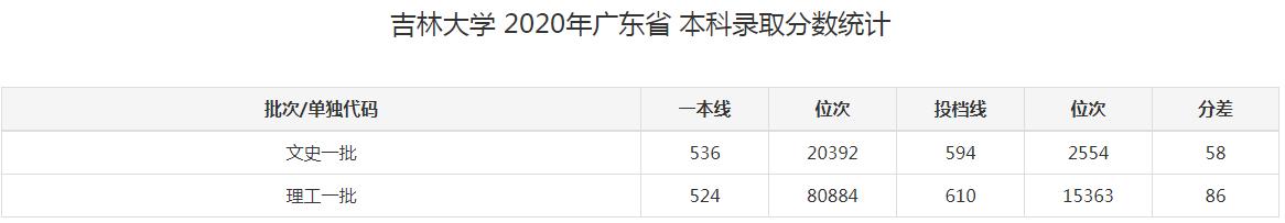 张雪峰说吉林大学有多厉害,东北大学和吉林大学哪个好张雪峰