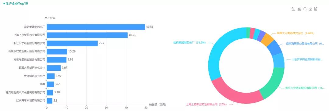 本周过评11个品规，华东医药奥硝唑片过评，海思科注射剂首过评