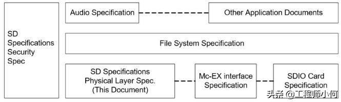 手机存储卡的类型及选择,最可靠的手机存储卡