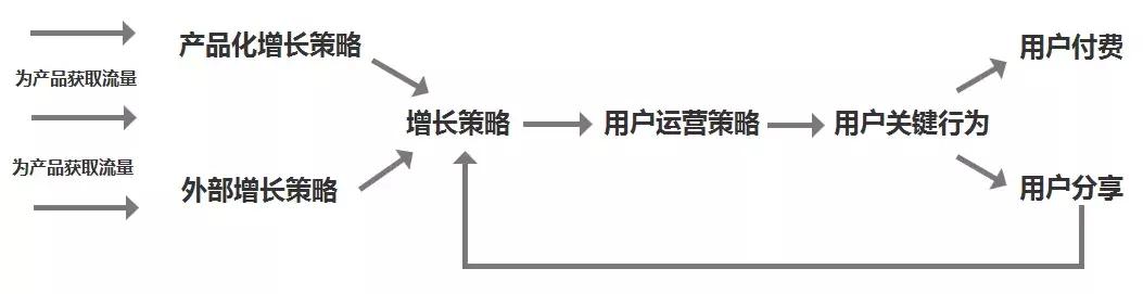 得到app管理课程,得到app运营团队