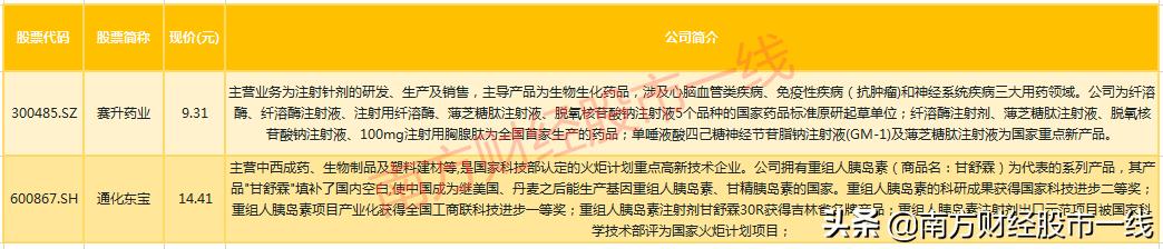 最全医药行业9大领域龙头股汇总,值得长期投资的医药股