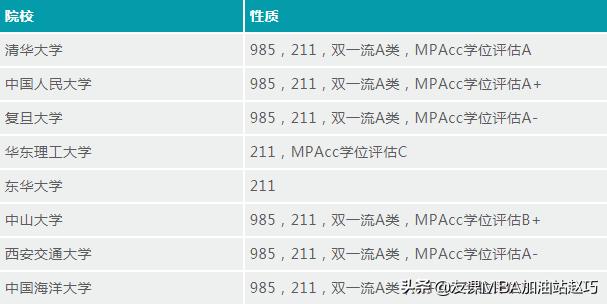 mpacc复试简单的院校,mpacc开设提前面试的院校