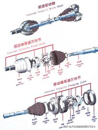 汽车传动系统故障诊断与维修,汽车半轴出问题的症状