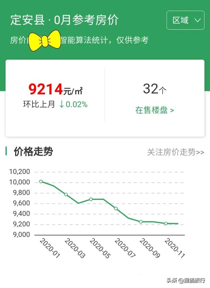 海南定安县房价,海南省定安县房价最新价格