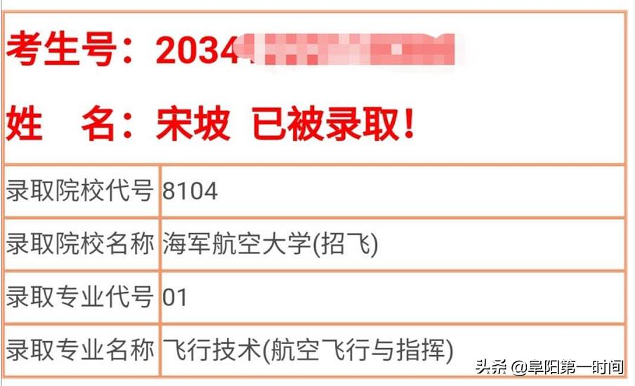 阜阳九名学生被清华北大录取,太和县11名学子被清华北大录取