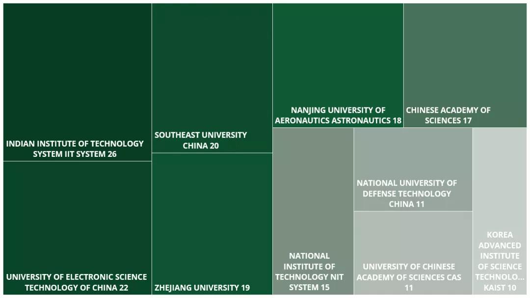 电气sci审稿快的杂志,审稿周期短的电气期刊