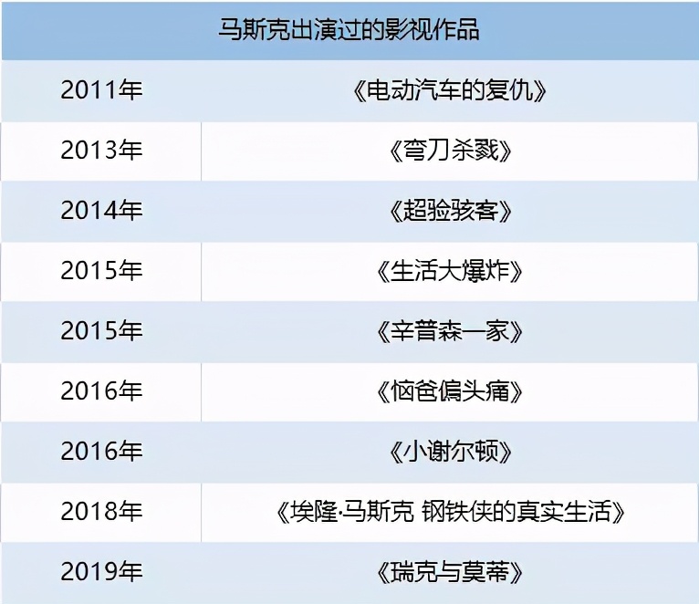 马斯克有娱乐活动吗,马斯克简史