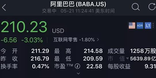 美国终于对“马云”动手了