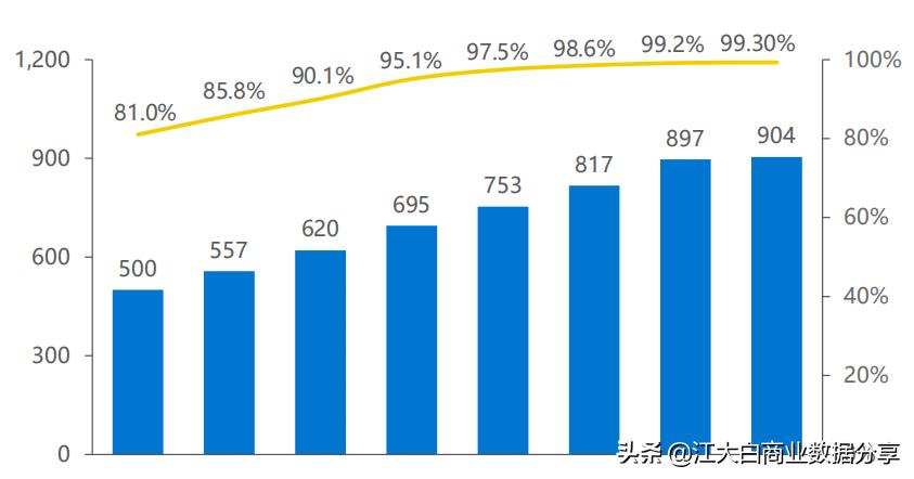 2020年新机会新风口：中国泛资讯行业