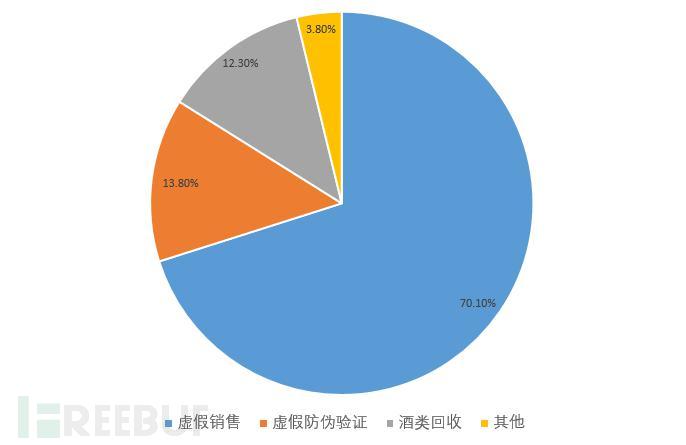 假冒品牌侵权怎么处理,假冒侵权鉴定报告由谁出具
