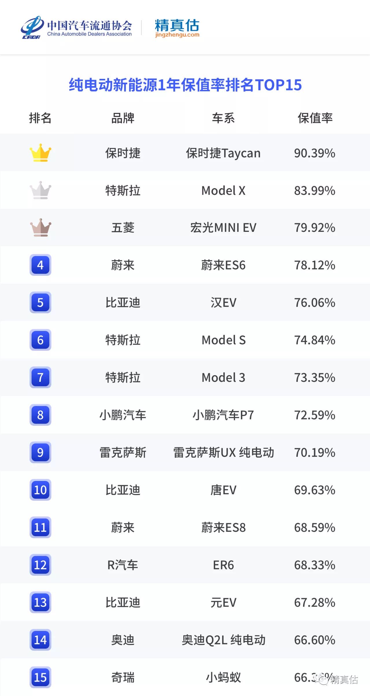 新能源里五菱最保值,最保值的五菱新能源