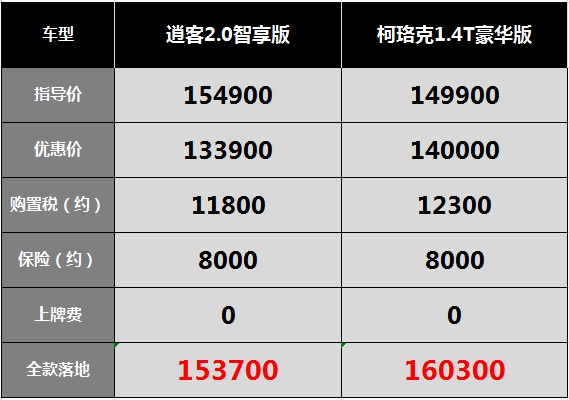 逍客电子手刹老是怕没拉,逍客自动驻车电子手刹