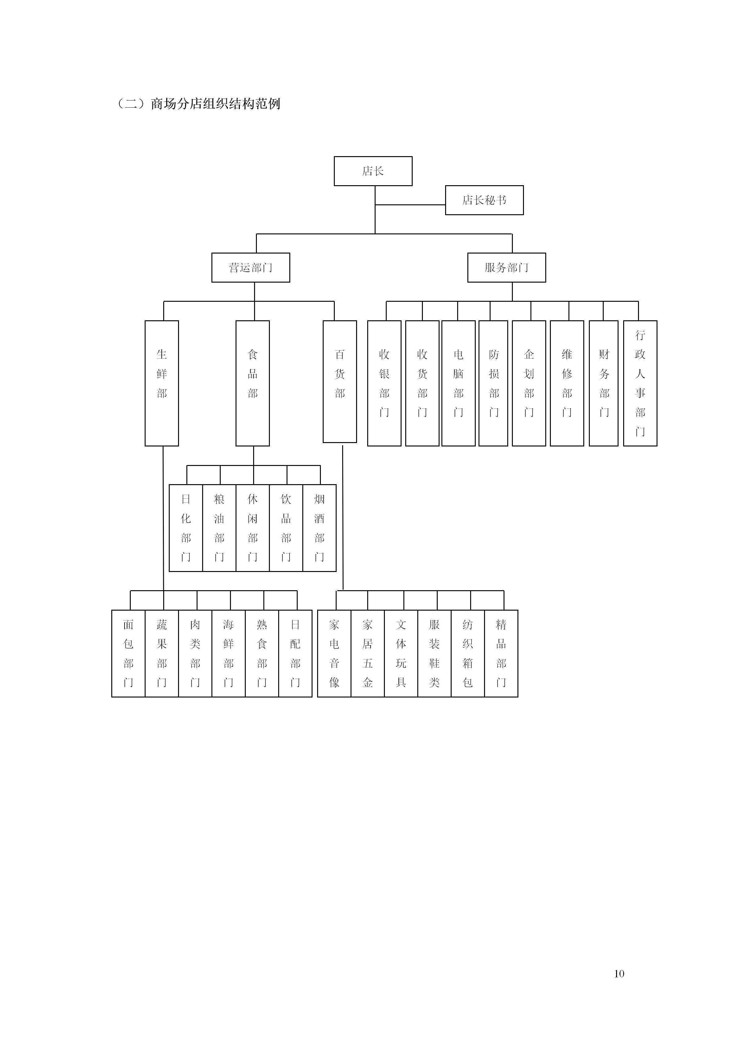 百货超市的最新管理知识,超市经营管理手册