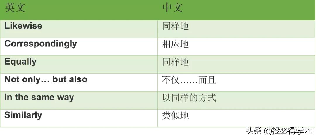 论文用的一些连接词,论文写作三句话的连接词