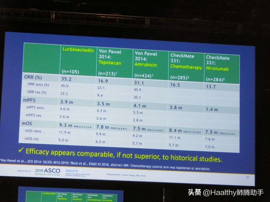 苦等20年，小细胞肺癌终于盼来新化疗药Lurbinectedin