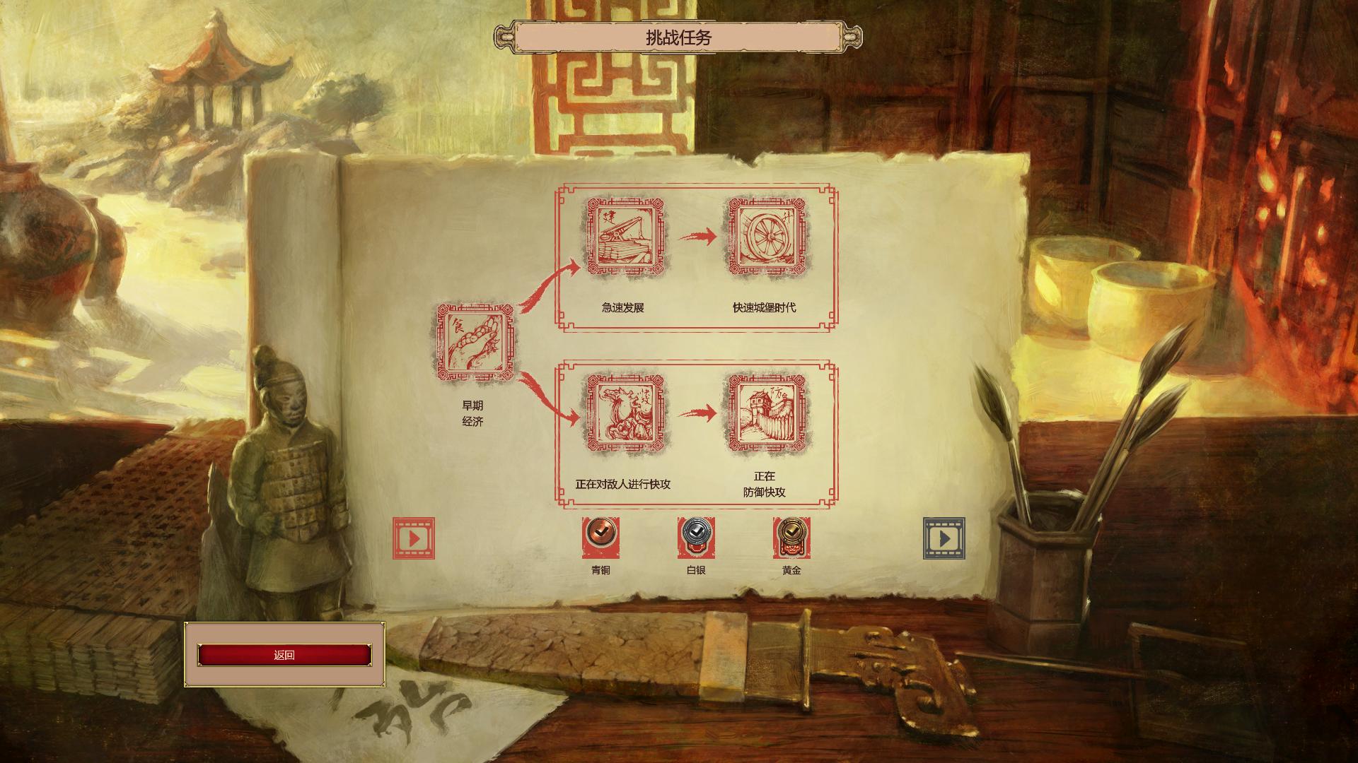 帝国时代2决定版推荐,帝国时代2决定版最新资料片