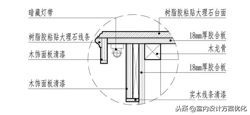 块料柱面施工工艺,墙面施工工艺做法
