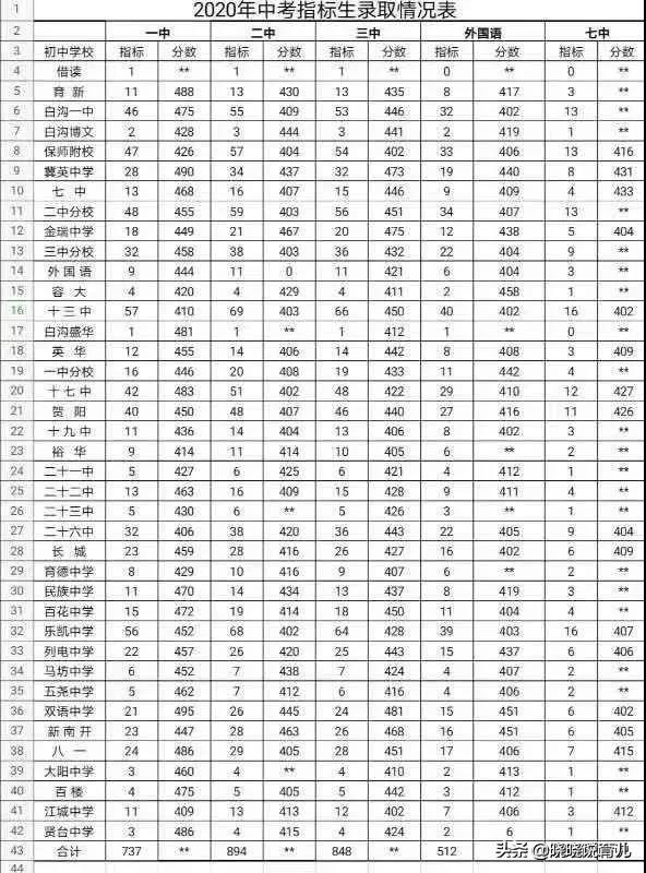 七年级孩子开学前一天疯狂赶作业,七年级第一天开学作业会很多吗